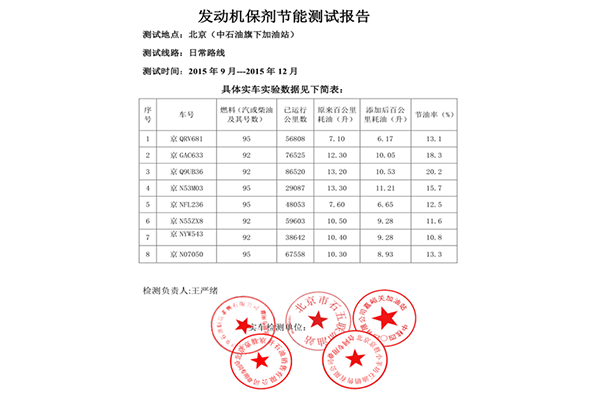 實際應(yīng)用在潤滑油中實車節(jié)油測試數(shù)據(jù)